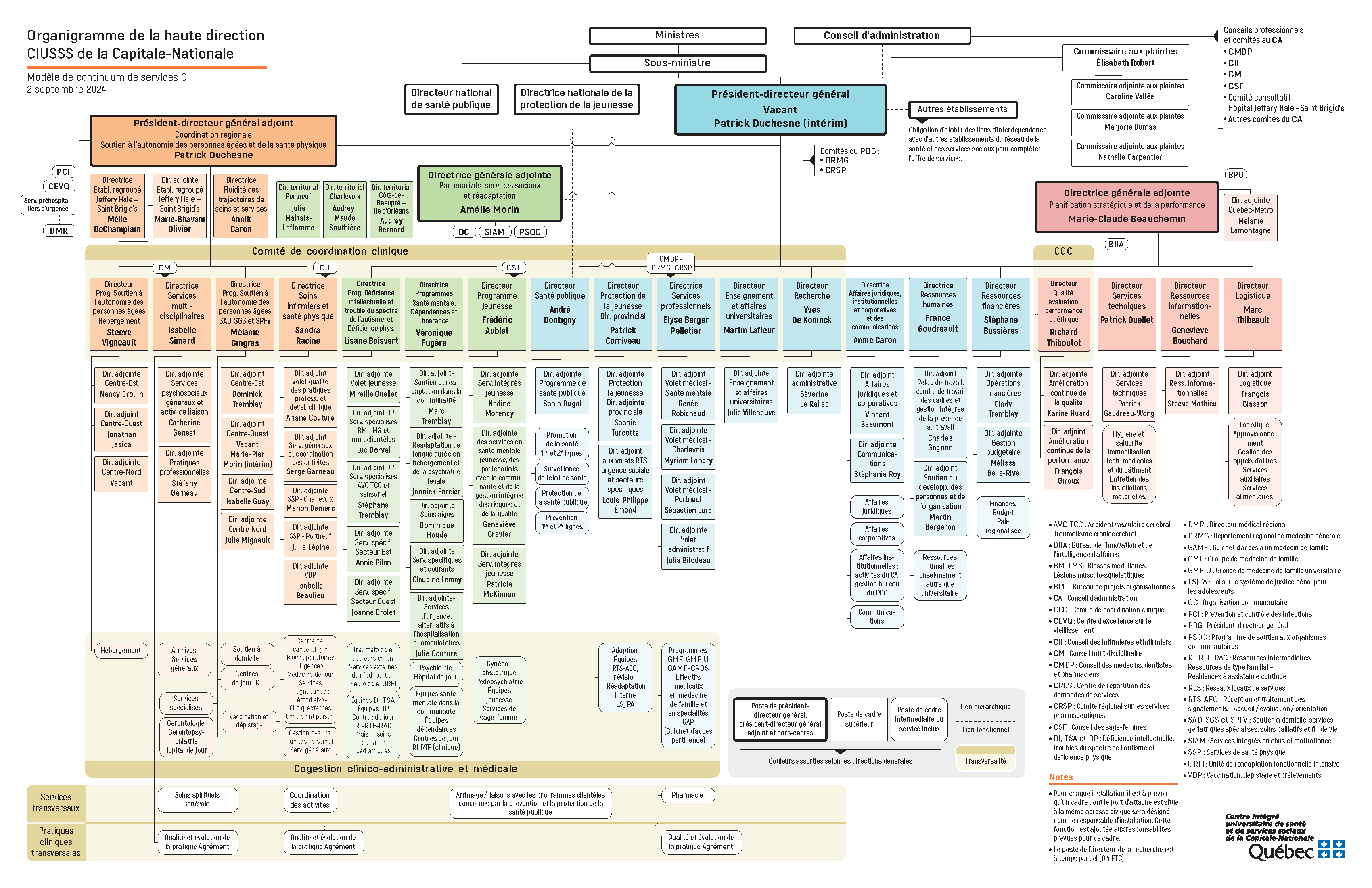 Organigramme Du Ciusss De La Capitale Nationale Ciussscn